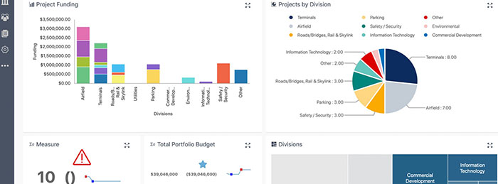 Primavera Cloud Ingrarted Project Management | Akim Engineering