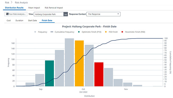 Primavera Risk Analysis Probabilistic Cash Flow | Akim Engineering