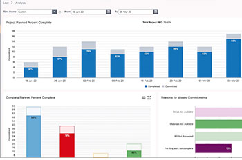 Primavera Risk Analysis Tornado Graph | Akim Engineering