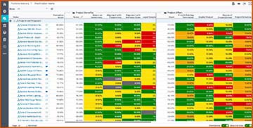 Oracle Primavera Cloud Lean Schedule | Akim Engineering