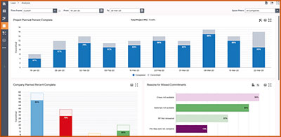 Oracle Primavera Colud Training | Akim Engineering