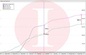 Earned Value Management in Primavera | Akim Engineering