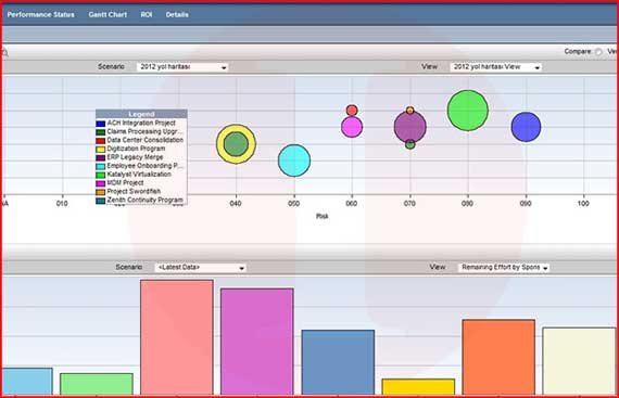 Oracle Primavera Enterprise