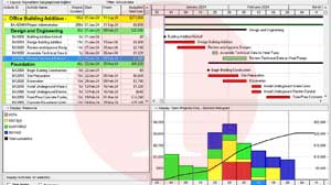 Primavera Resource Analysis | Akim Engineering