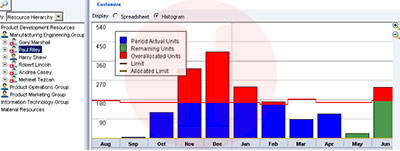 Primavera Risk Register | Akim Engineering