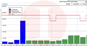 Oracle Primavera P6 Enterprise Resource Limit | Akim Engineering