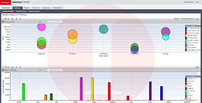 Oracle Primavera P6 Enterprise Course | Akim Engineering