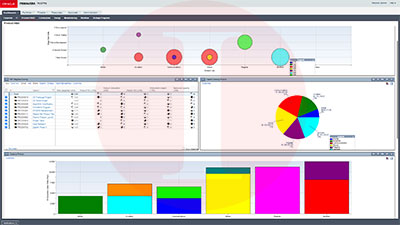 Oracle Primavera P6 EPPM Dshboard | Akim Engineering