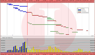 Schedule Reader Resource Stacked Histogram | Akim Engineering