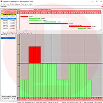 Primavera P6 Resource Analysis | Akim Engineering