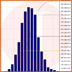 Primavera Risk Analysis Training - Akim Engineering