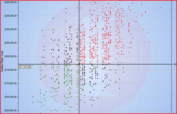 Primavera Risk Analysis PRA (Pertmaster) - Akim Engineering