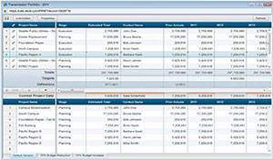 Oracle Primavera Unifier | Akim Engineering