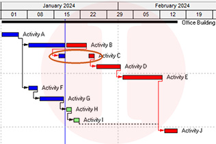 Primavera Out Of Sequence Activities | Akim Engineering