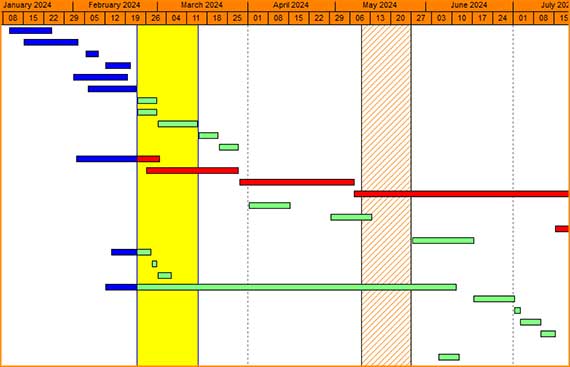 Primavera P6 Basic Course | Akim Engineering