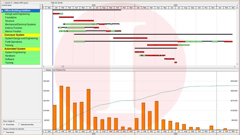 Primavera Activity Usage Profile | Akim Engineering