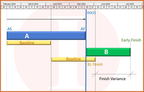 Primavera Delay Analysis and Claim Management | Akim Engineering