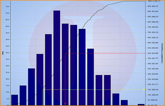 Primavera Risk Analysis Distribution Graph | Akim Engineering