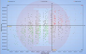 Primavera Risk Analysis Scatter Plot | Akim Engineering