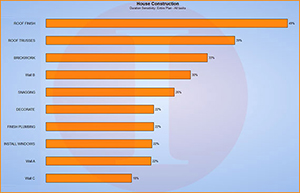 Primavera Risk Analysis Tornado Graph | Akim Engineering