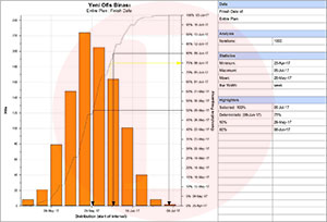 Primavera Risk Register | Akim Engineering