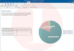 Primavera P6 Activity Network | Akim Engineering