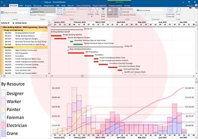 Schedule Reader Resource Stacked Histogram | Akim Engineering